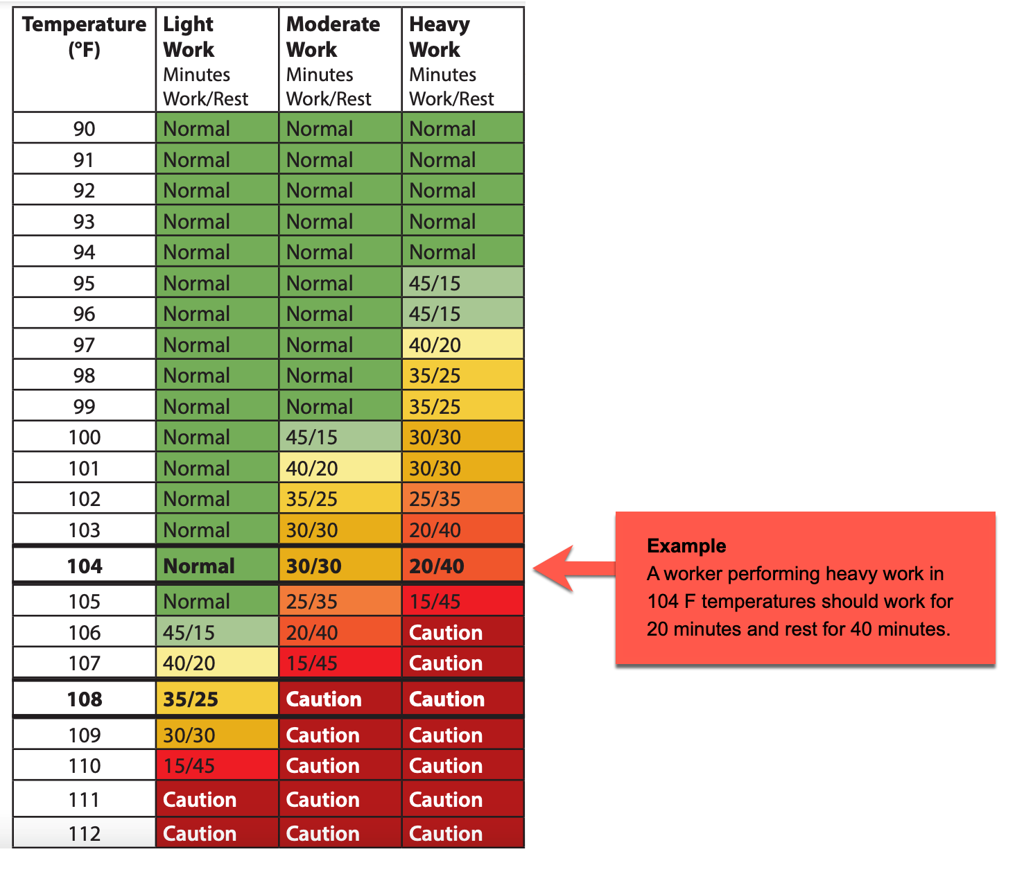 Surviving the Summer: Tips for Outdoor Workers on Staying Cool ...