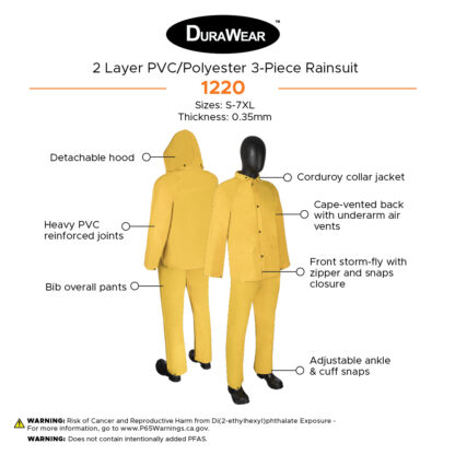 2 Layers PVC/Polyester 3-Piece Yellow Rainsuit - Image 5